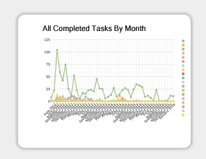 Task Tracking