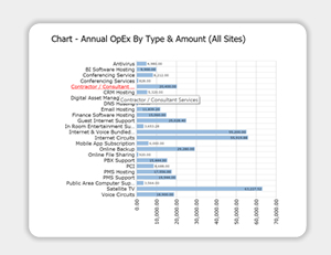 IT Operating Expenses