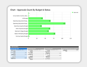 Request, Approval & Purchasing Workflow