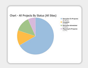 Project Descriptions